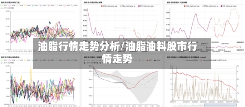 油脂行情走势分析/油脂油料股市行情走势-第3张图片
