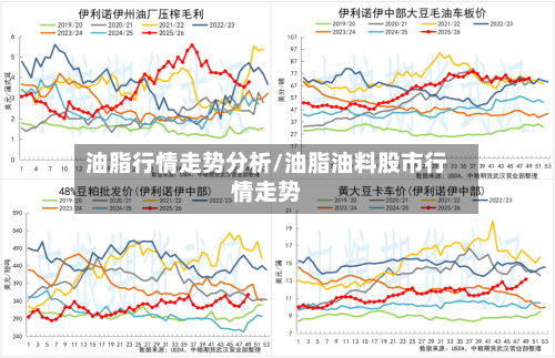 油脂行情走势分析/油脂油料股市行情走势-第2张图片