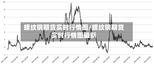 螺纹钢期货实时行情图/螺纹钢期货实时行情图最新