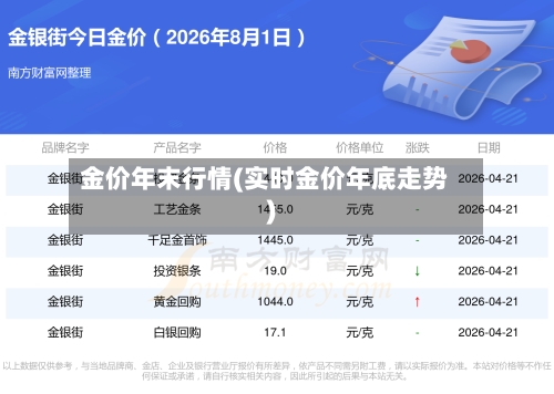 金价年末行情(实时金价年底走势)-第2张图片