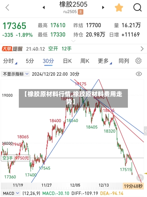 【橡胶原材料行情,橡胶原材料费用走势】