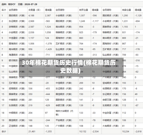 30年棉花期货历史行情(棉花期货历史数据)