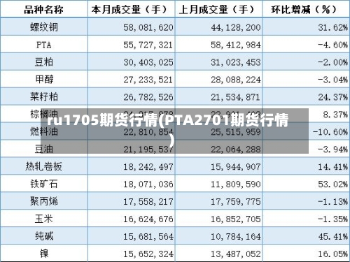 ru1705期货行情(PTA2701期货行情)-第2张图片