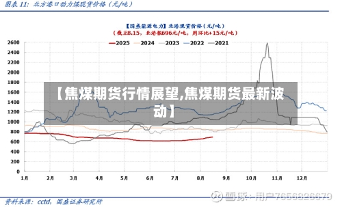 【焦煤期货行情展望,焦煤期货最新波动】-第3张图片