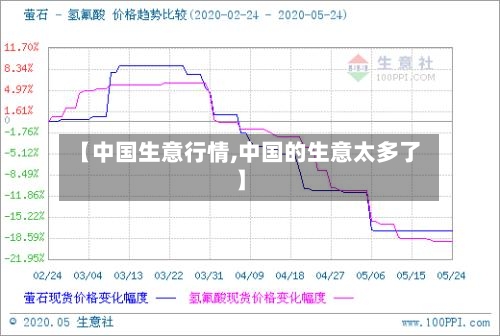 【中国生意行情,中国的生意太多了】-第2张图片