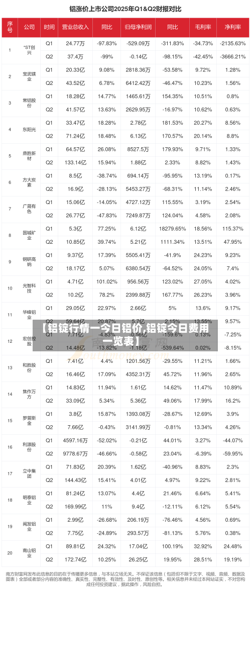 【铝锭行情一今日铝价,铝锭今日费用一览表】-第2张图片