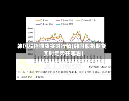 韩国股指期货实时行情(韩国股指期货实时走势在哪看)