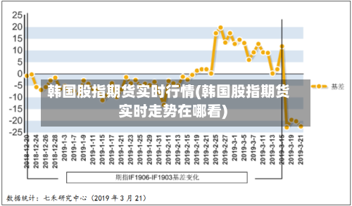 韩国股指期货实时行情(韩国股指期货实时走势在哪看)-第2张图片