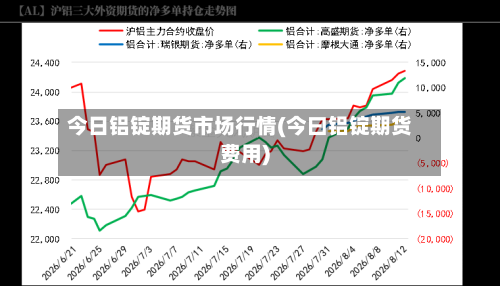 今日铝锭期货市场行情(今曰铝锭期货费用)