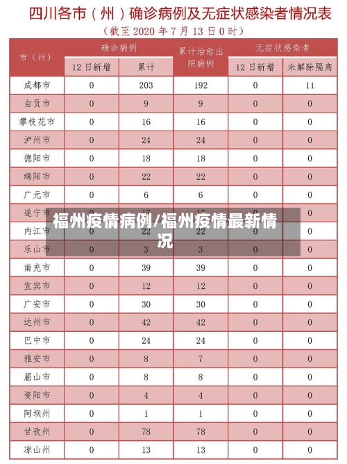 福州疫情病例/福州疫情最新情况