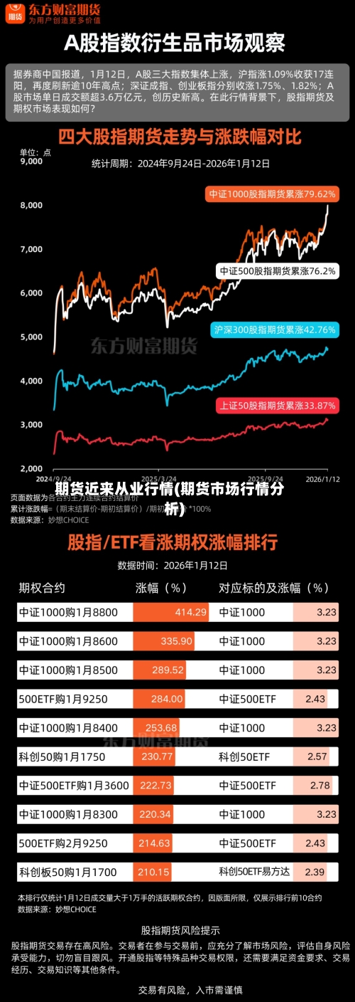 期货近来从业行情(期货市场行情分析)