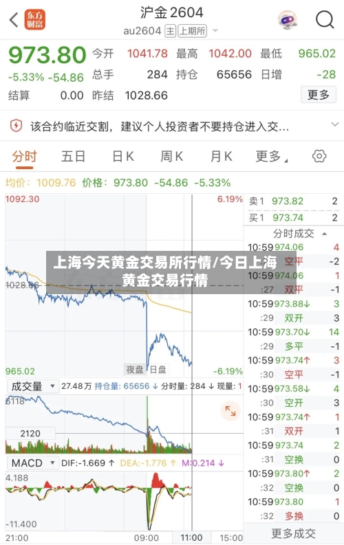 上海今天黄金交易所行情/今日上海黄金交易行情-第2张图片