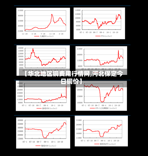 【华北地区铜费用行情网,河北保定今日铜价】-第2张图片