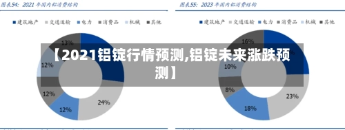 【2021铝锭行情预测,铝锭未来涨跌预测】