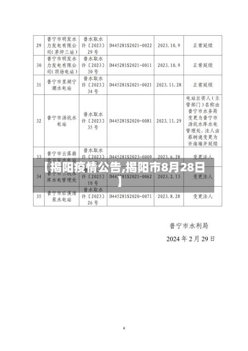 【揭阳疫情公告,揭阳市8月28日】