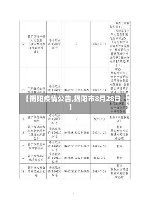 【揭阳疫情公告,揭阳市8月28日】-第2张图片