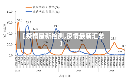 【疫情最新检测,疫情最新汇总】-第2张图片
