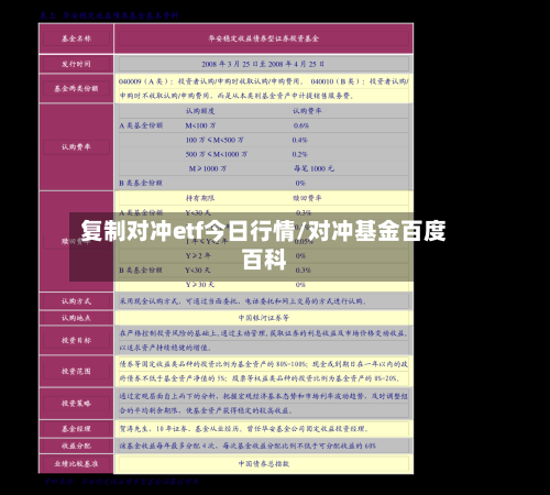 复制对冲etf今日行情/对冲基金百度百科-第3张图片