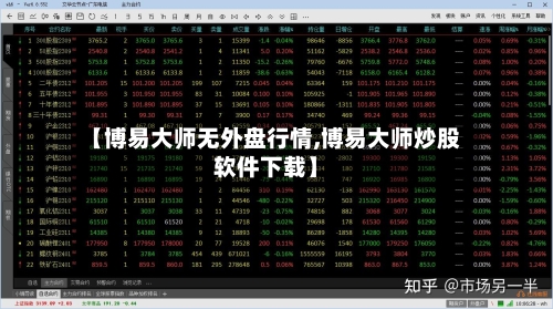 【博易大师无外盘行情,博易大师炒股软件下载】-第2张图片