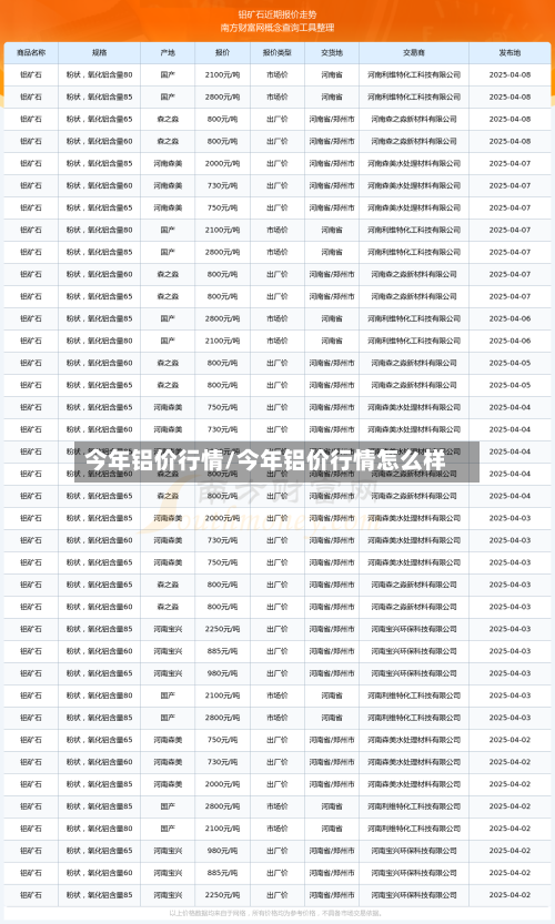 今年铝价行情/今年铝价行情怎么样-第2张图片