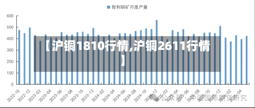 【沪铜1810行情,沪铜2611行情】-第2张图片