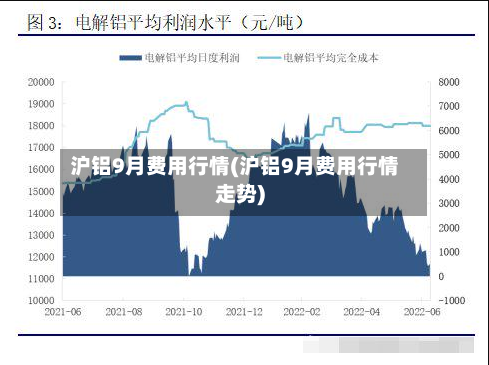 沪铝9月费用行情(沪铝9月费用行情走势)-第2张图片