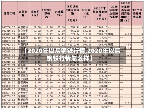 【2020年以后钢铁行情,2020年以后钢铁行情怎么样】