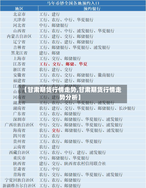 【甘肃期货行情走势,甘肃期货行情走势分析】