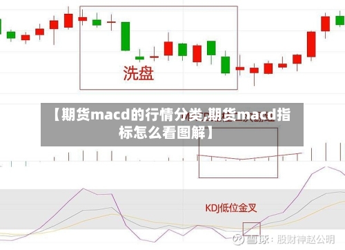【期货macd的行情分类,期货macd指标怎么看图解】-第2张图片