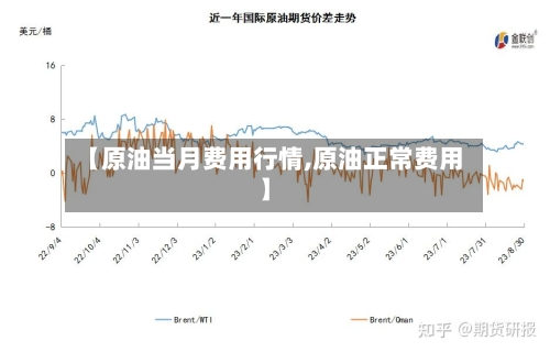 【原油当月费用行情,原油正常费用】-第3张图片