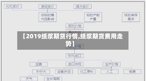 【2019纸浆期货行情,纸浆期货费用走势】-第2张图片