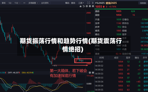 期货振荡行情和趋势行情(期货震荡行情绝招)