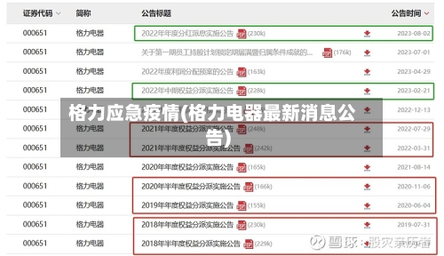 格力应急疫情(格力电器最新消息公告)-第3张图片