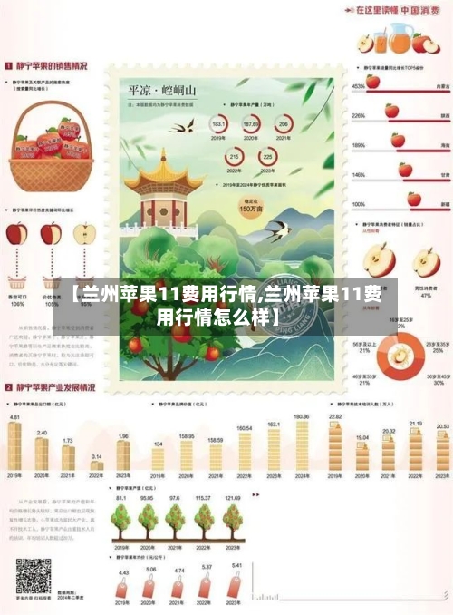 【兰州苹果11费用行情,兰州苹果11费用行情怎么样】-第3张图片