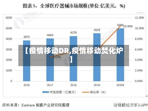 【疫情移动DR,疫情移动焚化炉】