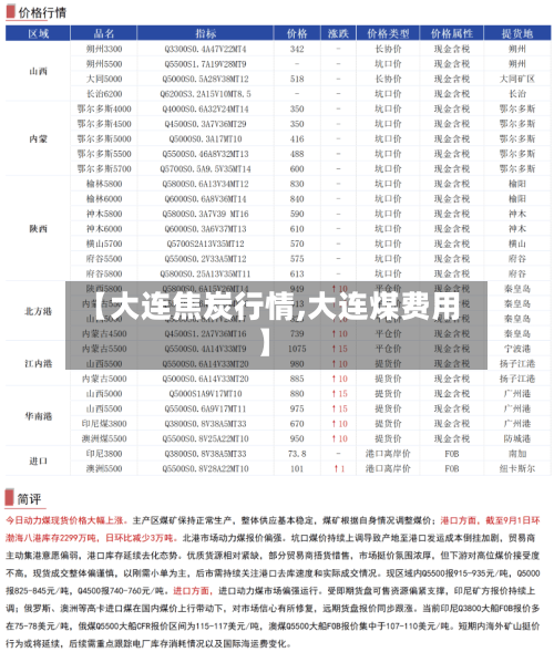 【大连焦炭行情,大连煤费用】-第2张图片