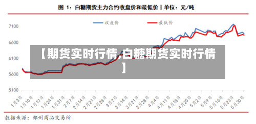 【期货实时行情,白糖期货实时行情】