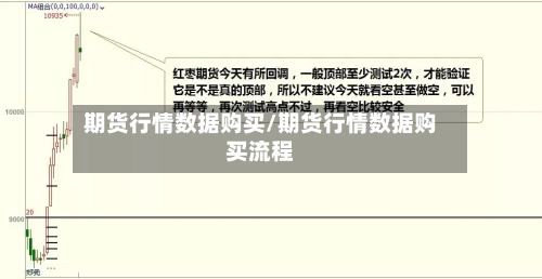 期货行情数据购买/期货行情数据购买流程