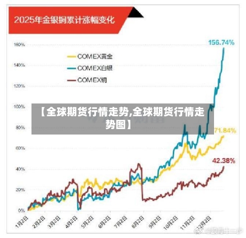【全球期货行情走势,全球期货行情走势图】