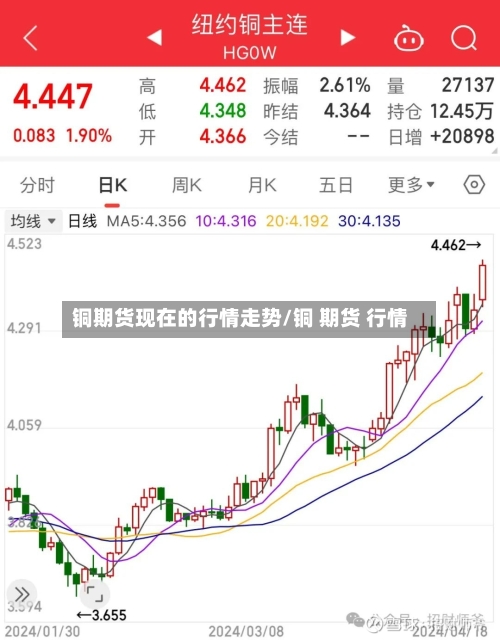铜期货现在的行情走势/铜 期货 行情-第2张图片
