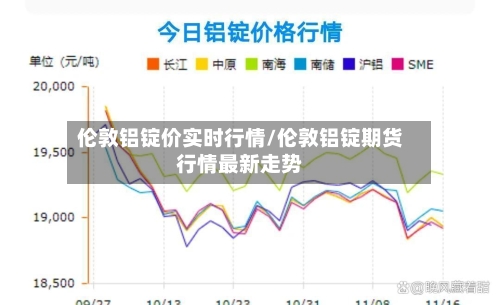 伦敦铝锭价实时行情/伦敦铝锭期货行情最新走势-第2张图片