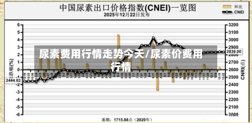 尿素费用行情走势今天/尿素价费用行情
