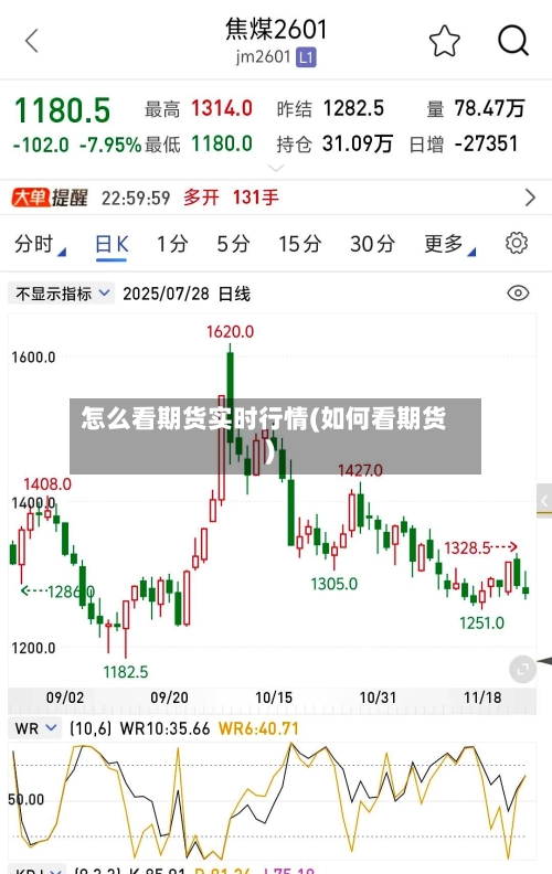 怎么看期货实时行情(如何看期货)
