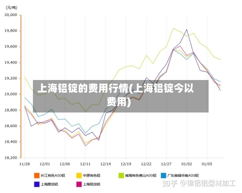 上海铝锭的费用行情(上海铝锭今以费用)