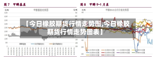 【今日橡胶期货行情走势图,今日橡胶期货行情走势图表】