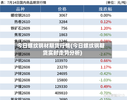 今日螺纹钢材期货行情(今日螺纹钢期货实时走势分析)