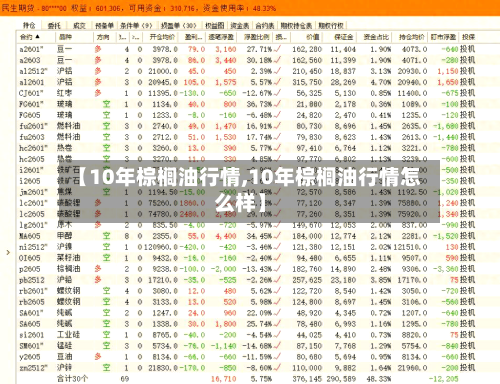 【10年棕榈油行情,10年棕榈油行情怎么样】-第2张图片