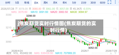 j焦炭期货实时行情图(焦炭期货的实时行情)
