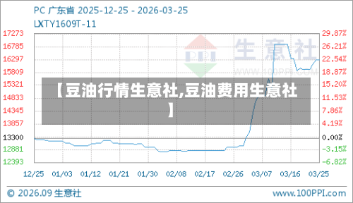 【豆油行情生意社,豆油费用生意社】-第2张图片