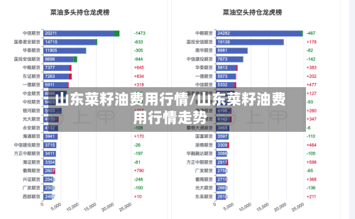 山东菜籽油费用行情/山东菜籽油费用行情走势-第2张图片